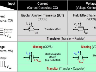 Missing Component Could Revolutionize Electronics